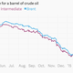 Image for article titled The 12 most important economic charts of the week